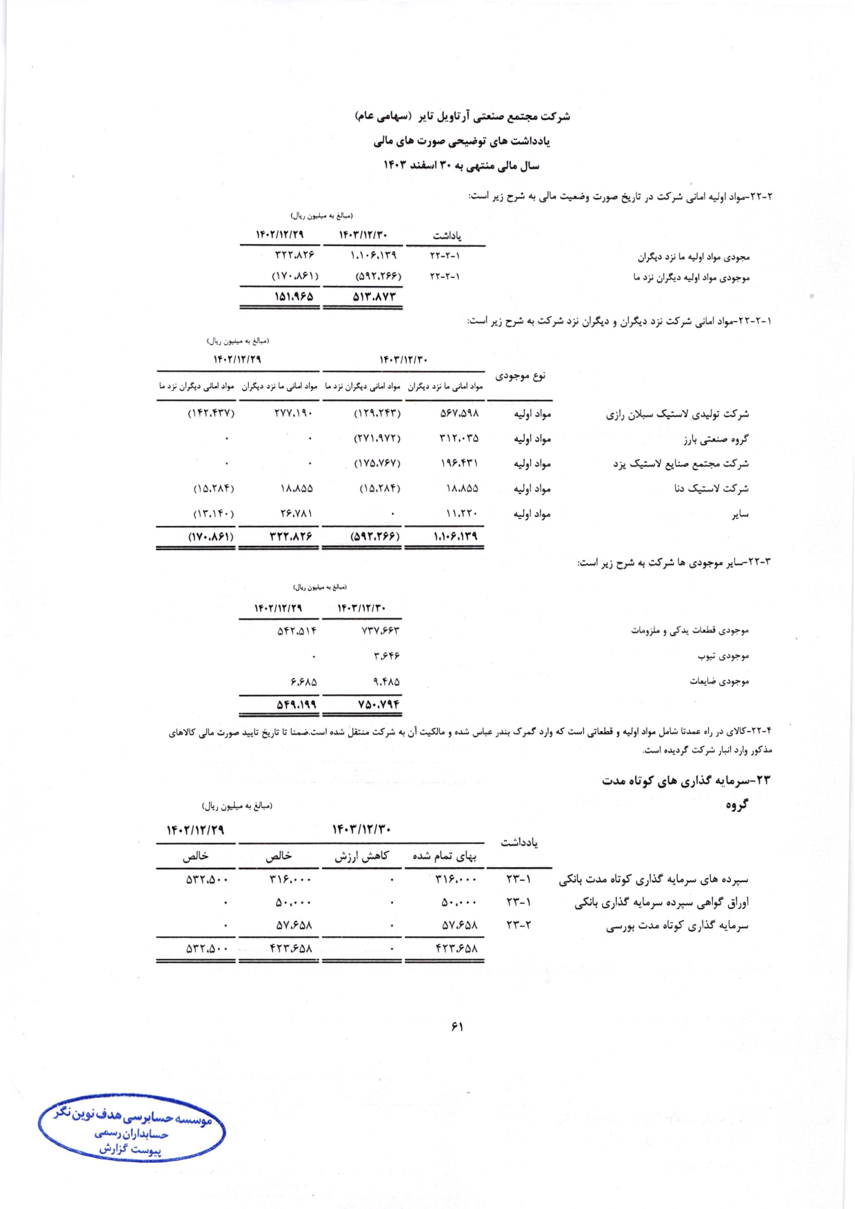 گزارش حسابرس مستقل و بازرس قانونی و صورت های مالی تلفیقی و جداگانه شرکت مجتمع صنعتی آرتاویل تایر (سهامی عام) در سال 1403